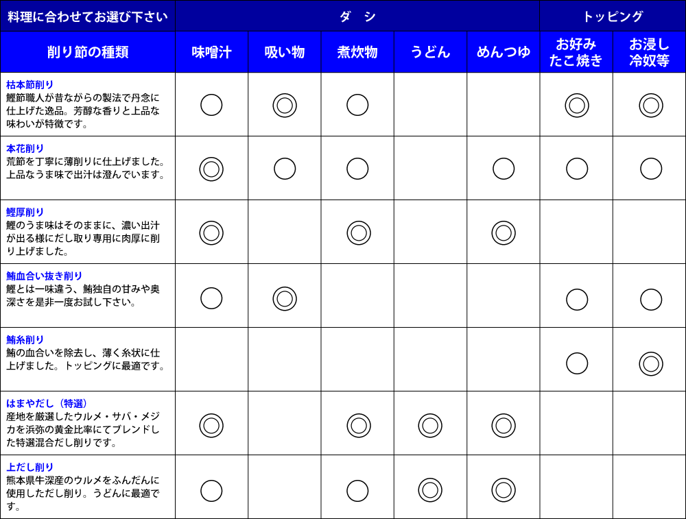 削り節の種類