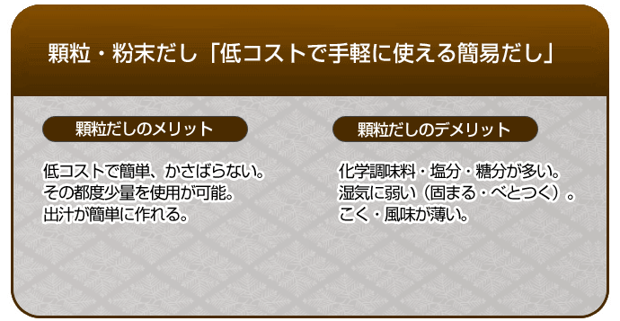 顆粒・粉末だし「低コストで手軽に使える簡易だし」